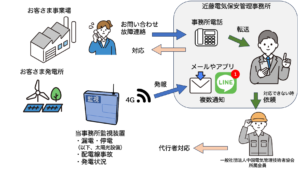 連絡網